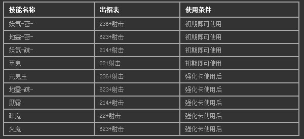 东方绯想天出招表