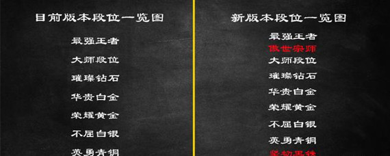 英雄联盟坚韧黑铁是什么段位(坚韧黑铁段位介绍)