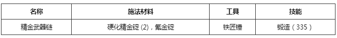魔兽世界精金武器链图纸获得攻略
