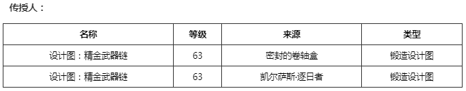魔兽世界精金武器链图纸获得攻略