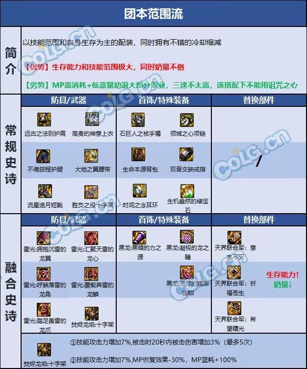 dnf奶妈110毕业装备怎么搭配-奶妈110毕业装备搭配攻略