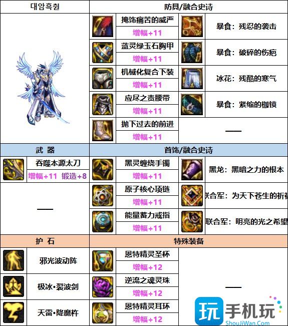DNF2023瞎子装备选择