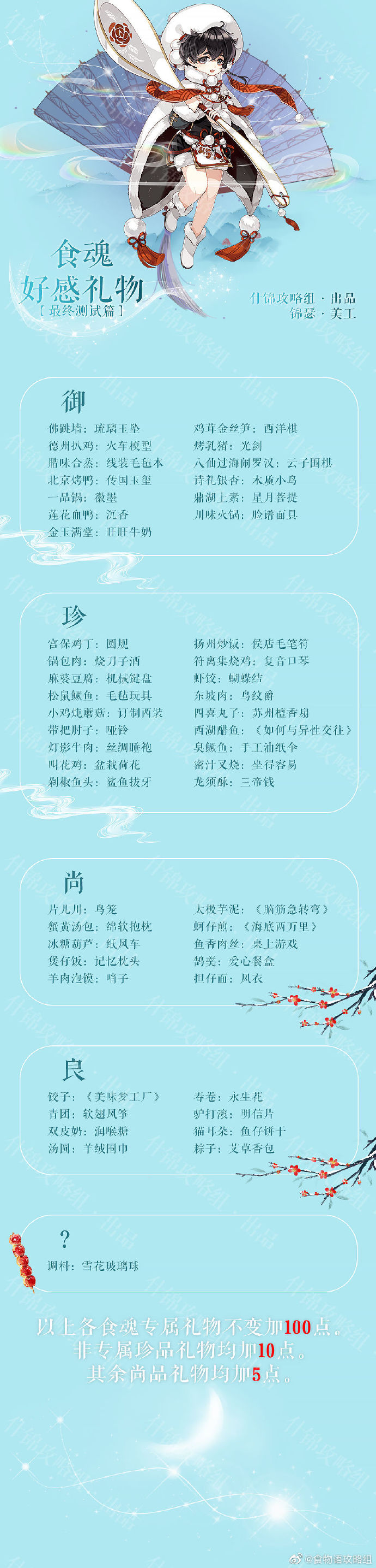 食物语送礼送什么好(食物语好感度礼物攻略)