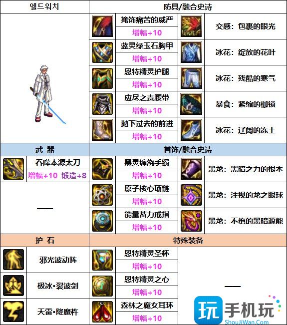 DNF2023瞎子装备选择