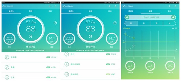 云麦体脂秤APP 安卓版V2.5.0下载(云麦体脂秤下载)