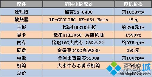 组装的电脑怎么样？如何购买组装电脑