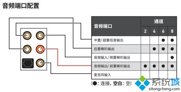 微星b360音响插哪个口?(微星主板音频接口图解)