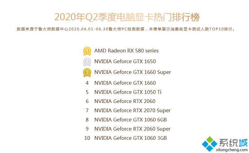 鲁大师显卡评分排行_2020年电脑显卡排行榜鲁大师