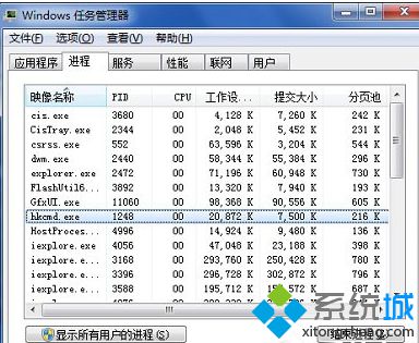 Win7系统任务管理器hkcmd.exe进程可以关闭吗？hkcmd.exe出错的解决办法