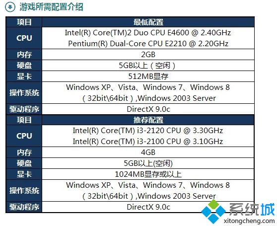 电脑玩lol闪退怎么回事？电脑玩lol闪退一招解决方法