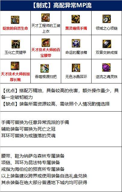 dnf缔造者110级毕业装备