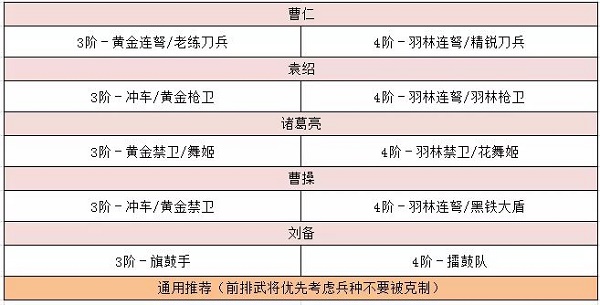 《卧龙吟2》袁绍技能搭配推荐