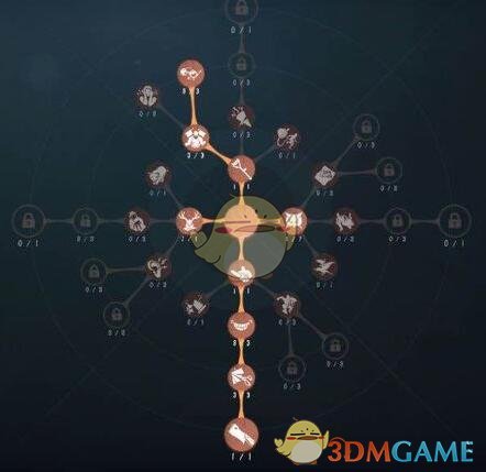 《第五人格》监管者天赋加点大全