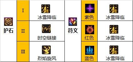 dnf缔造者110级毕业装备