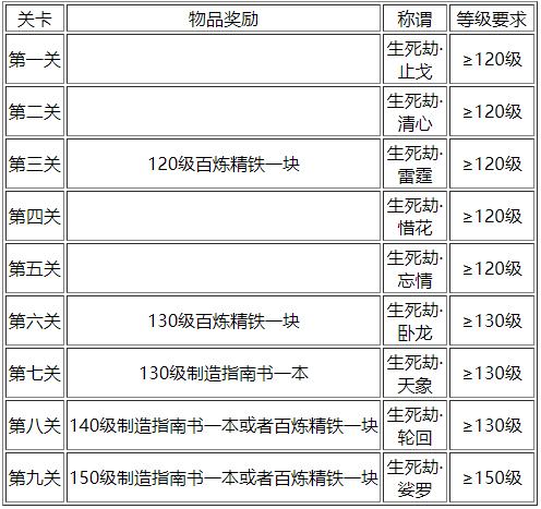 梦幻西游生死劫任务攻略