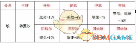 《新仙剑奇侠传》韩菱纱玩法解析