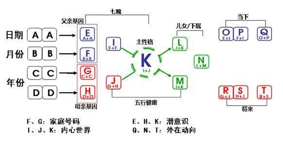 抖音生命数字最全解析