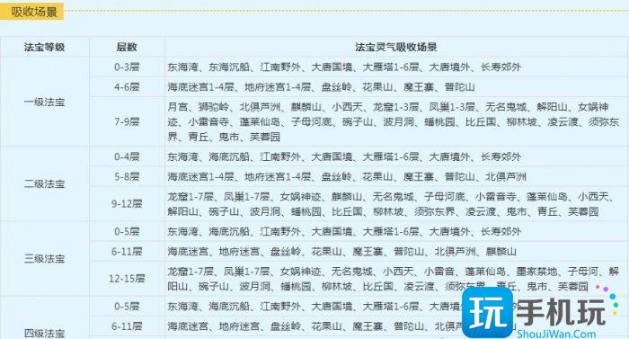 《梦幻西游》法宝灵气在哪吸收 法宝灵气收集攻略