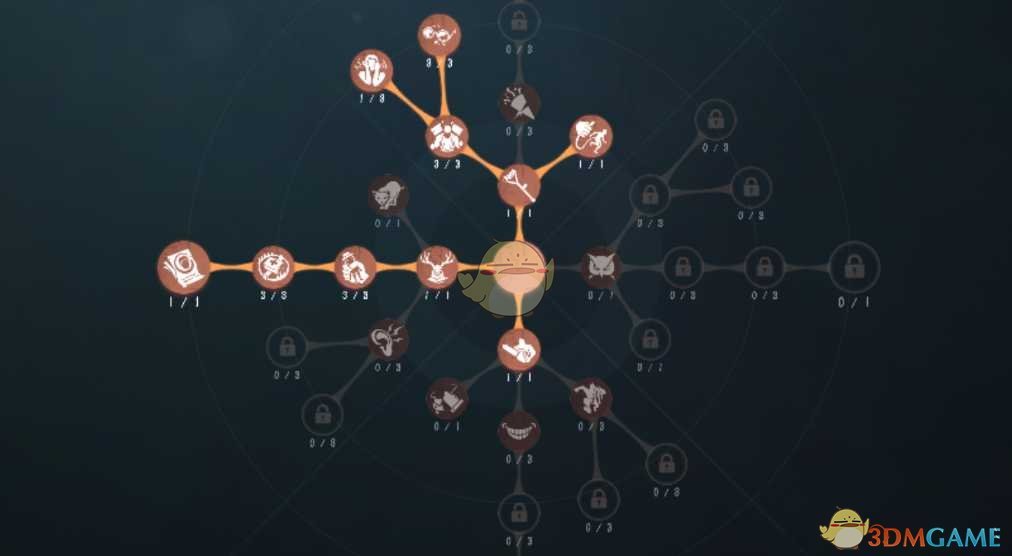 第五人格监管者天赋加点大全(监管者天赋怎么加