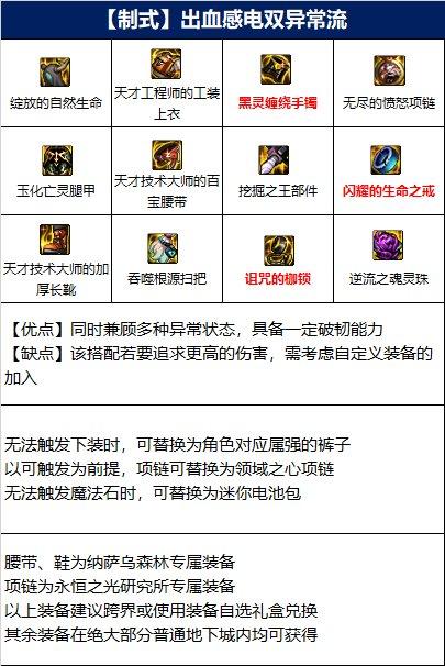 dnf缔造者110版本选什么装备