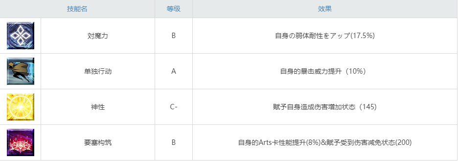 《命运冠位指定》刑部姬泳装图鉴