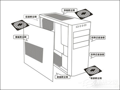 防尘机箱怎么选购？主机防尘策略三大要素解析