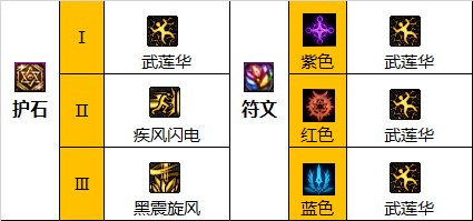 dnf男柔道110级装备选择