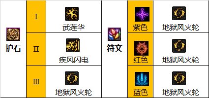 dnf男柔道110版本装备怎么选