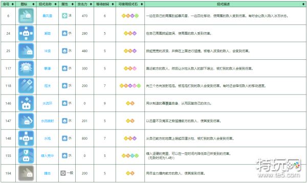 宝可梦大探险水箭龟培养攻略
