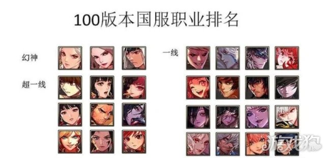 dnf100级版本选什么职业最强?(100级最强职业)