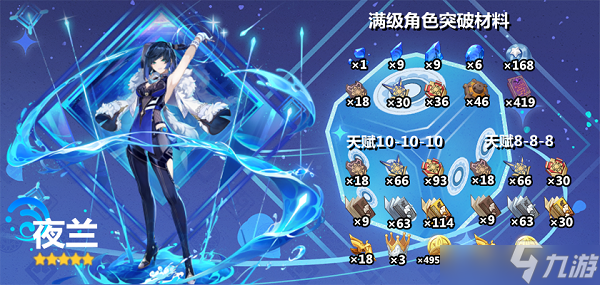 原神夜兰天赋突破材料汇总