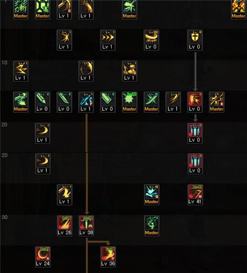 DNF100级剑宗怎么加点更好?(100级剑宗加点推荐)