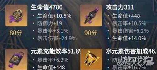 原神夜兰圣遗物推荐分享(夜兰最强圣遗物推荐)
