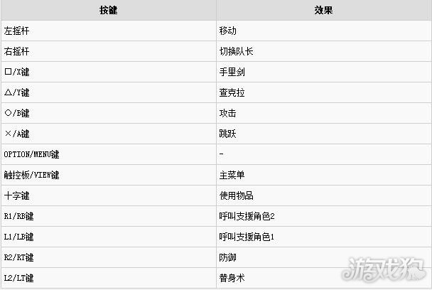 火影忍者究极风暴4出招表及连招打法