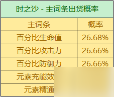 原神万叶带什么圣遗物 原神2.8万叶圣遗物推荐