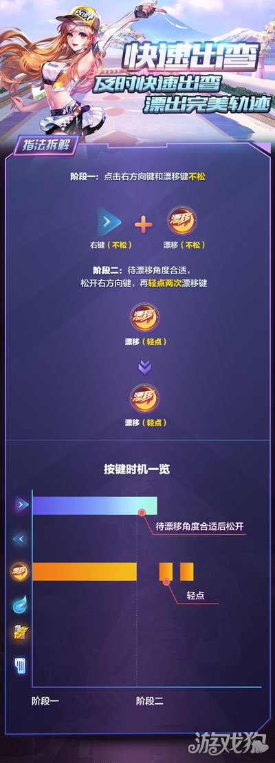 指法拆解(QQ飞车手游快速出弯等你学)