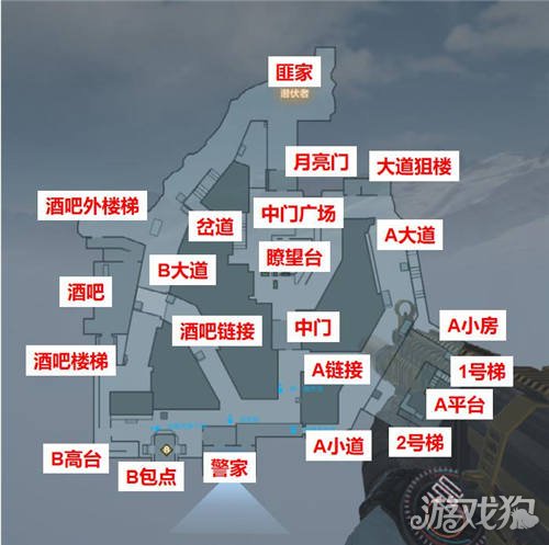 CFHD鹰眼四个点位介绍(了解四个点位)