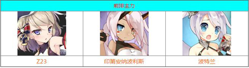 碧蓝航线阵容搭配推荐(最强阵容选择攻略)