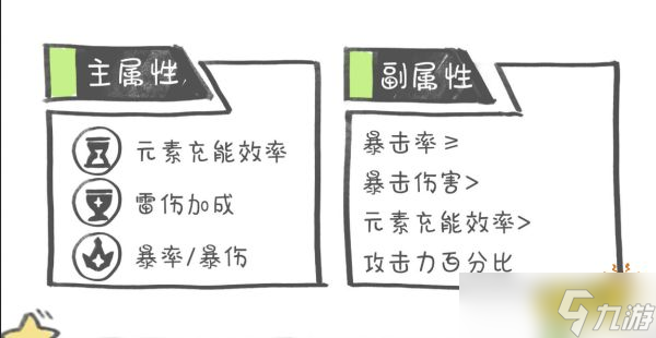 《原神》雷电将军圣遗物用什么好？雷电将军圣遗物推荐