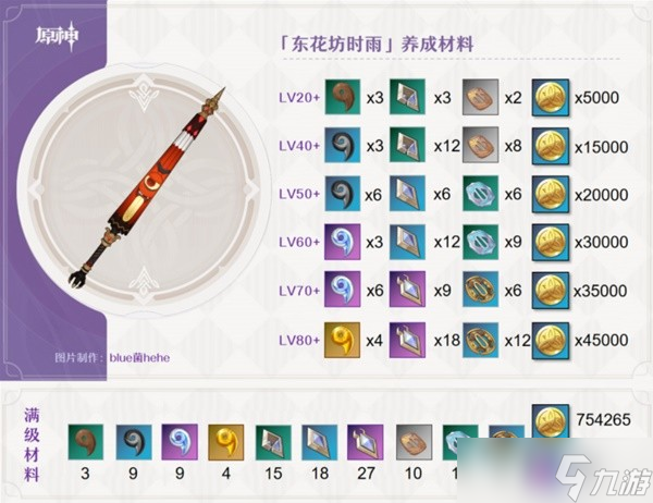 《原神》东花坊时雨强度分析