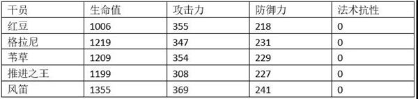 明日方舟风笛详细测评(风笛值得培养吗介绍)