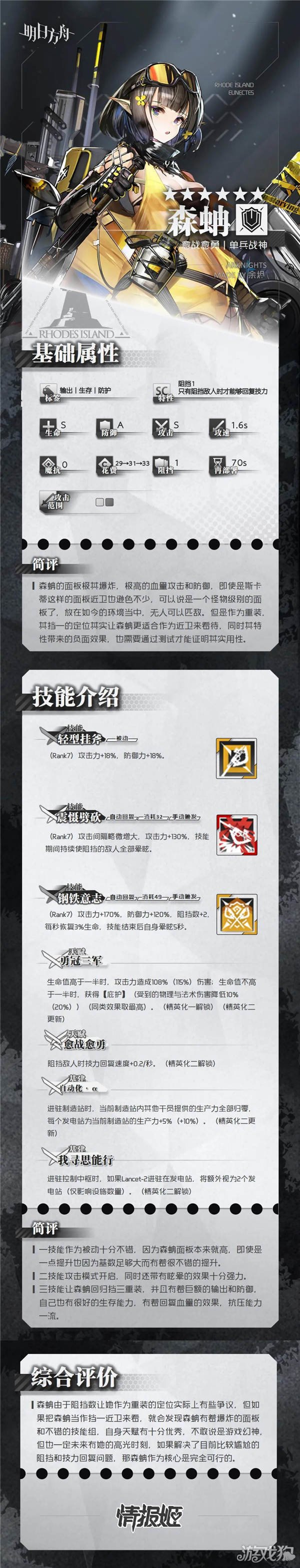 明日方舟森蚺值得练吗(森蚺全方位测评分享)
