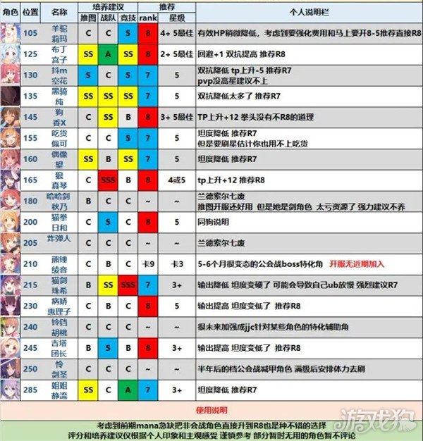 公主连接r8角色排行榜(那些角色必须r8)