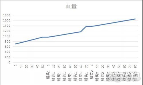 明日方舟阿米娅详细测评(阿米娅到底强不强)