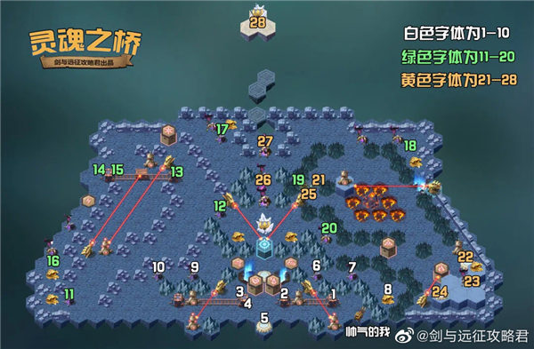 剑与远征灵魂之桥攻略路线图(灵魂之桥怎么打)