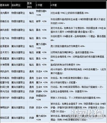 苍之骑士团2特蕾西娅装备怎么搭配?(装备搭配攻略)