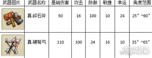 弹弹堂大冒险主武器图鉴大全(获得途径)