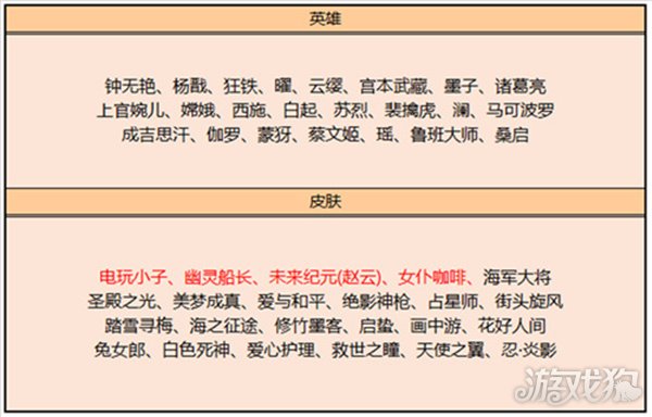 王者荣耀2023皮肤碎片商店更新列表汇总