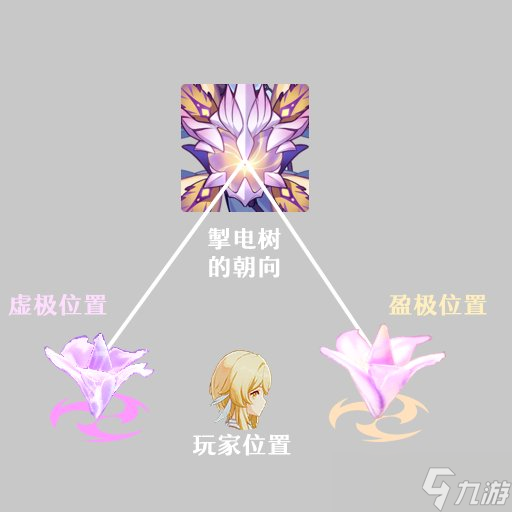 《原神》掣电树在哪讨伐 掣电树讨伐攻略介绍