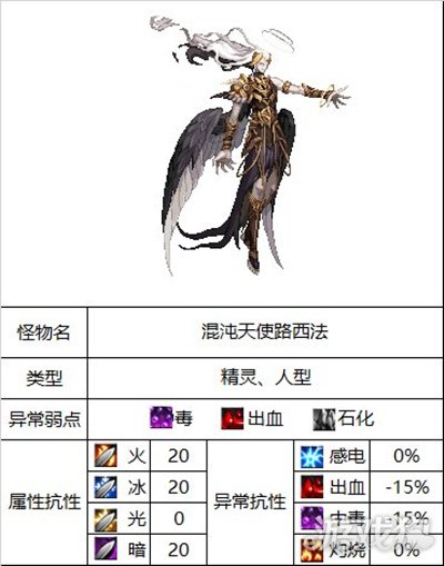 DNF混沌天使路西法怎么打?(混沌天使路西法打法攻略)